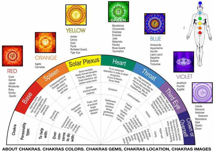 Lanza Healing Color Chart