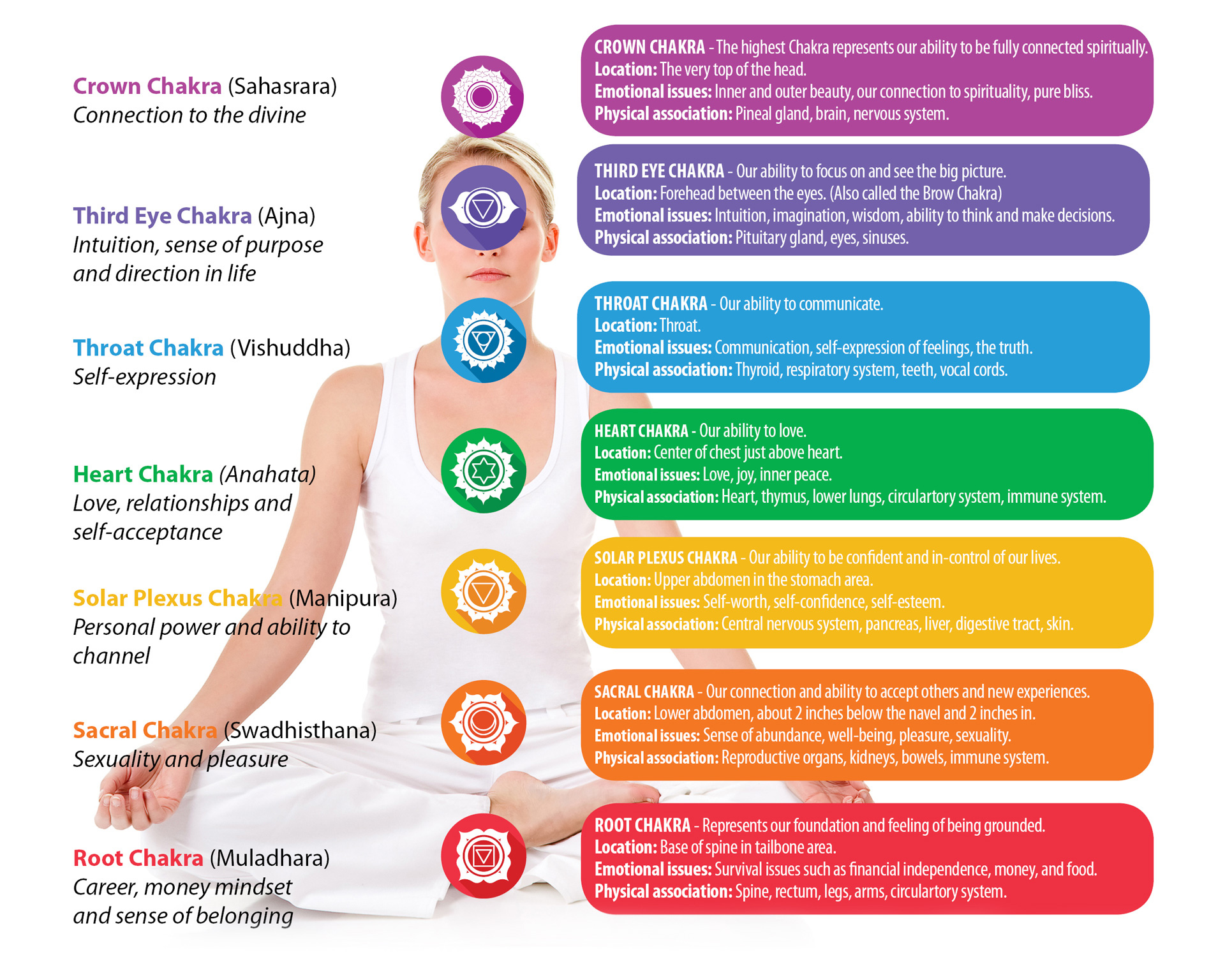 How To Energize Your Chakras