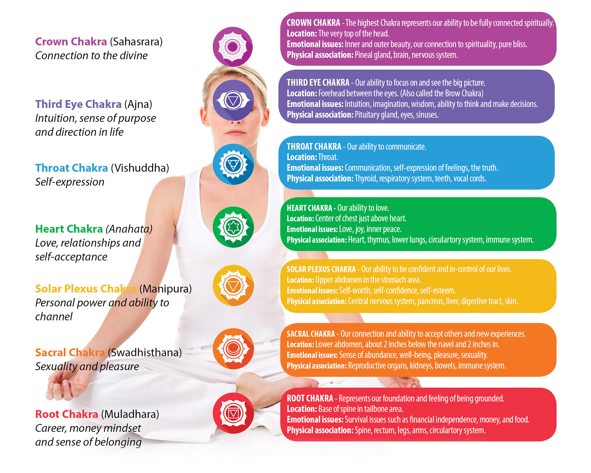 BodySpirtitual How to Energize Your Chakras