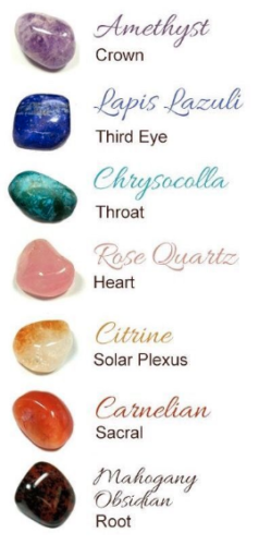 BodySpirtitual | How to use Healing Crystals with 7 Chakras?