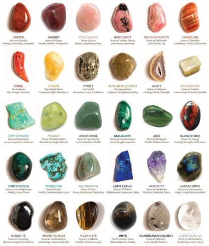 BodySpirtitual | Crystal Properties Guide