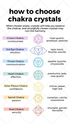 BodySpirtitual | Crystal for Chakras and Astrology